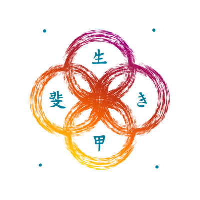 The Ikigai diagram: what you love, what you're good at, what the world needs