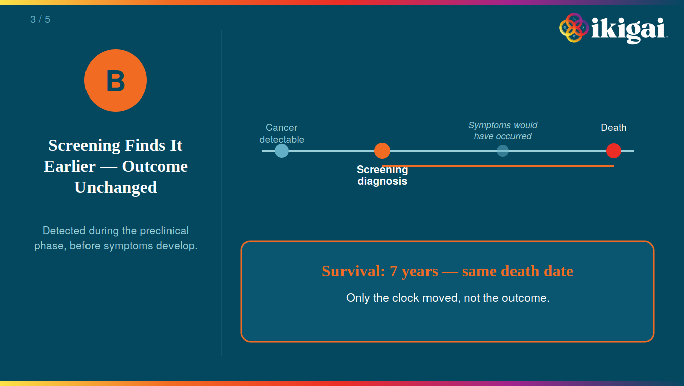 Slide: slider-3-panel-b